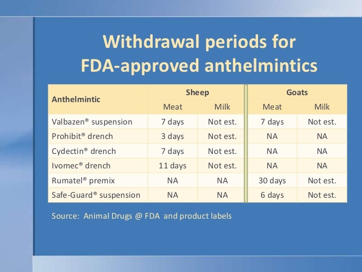 Antiinfectives In Veterinary Medicine